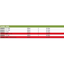 KORUM Barbel Karperrute -Korum korum barbel karperrute 1