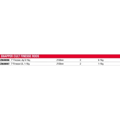 KORUM Snapper Cult Finesse Jiggingrute 9 KORUM Snapper Cult Finesse Jiggingrute -Korum korum snapper cult finesse jiggingrute 1